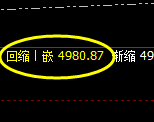 液化气：4小时结构精准振荡，起周振时