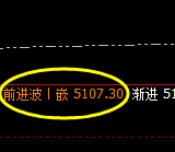 液化气：4小时结构精准振荡，起周振时
