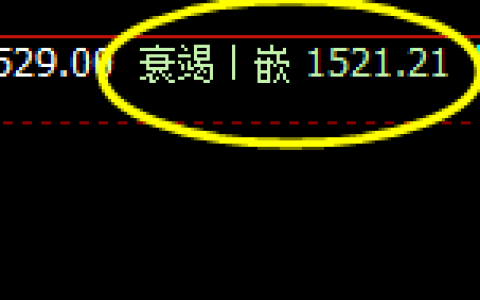 玻璃：日线低点精准实现止跌回升
