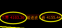 螺纹:精准延续规则化宽幅振荡