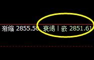 菜粕:逆势结构,精准强势跳空拉升