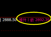 菜粕:逆势结构,精准强势跳空拉升