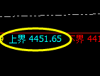 沥青:系统上界实现精准冲高回落