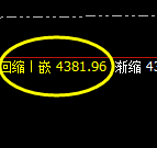 沥青:系统上界实现精准冲高回落