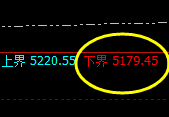 液化气:涨超3%,4小时低点实现精准回升