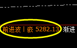 液化气:涨超3%,4小时低点实现精准回升