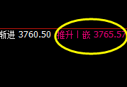 豆粕:午后延续强势回升,日线低点加速突破