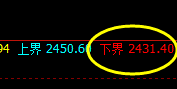 甲醇:精准延续强势修正,规则化交易自如