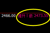 甲醇:精准延续强势修正,规则化交易自如