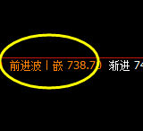 铁矿石:次低点精准快速触及并强势直线拉升