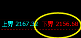 焦煤:日线精准运行结构,规则化策略进退自如