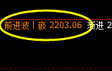 焦煤:日线精准运行结构,规则化策略进退自如
