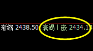 甲醇:日线低点精准拉升,价格极端实施修正