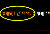 甲醇:日线低点精准拉升,价格极端实施修正