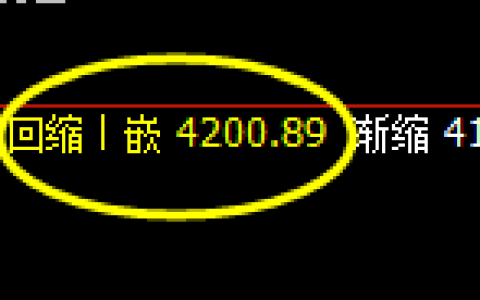沥青：12合约，价格弱势振荡，区间精准规则化完美波动