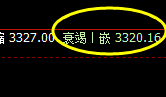 燃油:次高位精准进入弱势振荡,让规则驱动利润