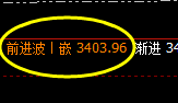 燃油:次高位精准进入弱势振荡,让规则驱动利润