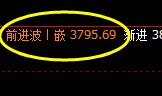 豆粕:周线回补高点,精准冲高回落,以极治极