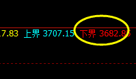 豆粕:周线回补高点,精准冲高回落,以极治极