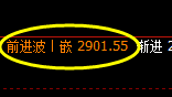 菜粕:规则化精准跟踪高点,午后延续弱势运行