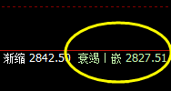 菜粕:规则化精准跟踪高点,午后延续弱势运行