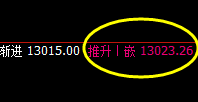 橡胶:精准冲高回落,午后延续弱势下行