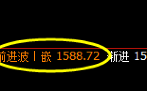 玻璃：规则化精准冲高回落，规则自然永恒不变