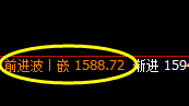 玻璃:规则化精准冲高回落,规则自然永恒不变