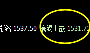 玻璃:规则化精准冲高回落,规则自然永恒不变