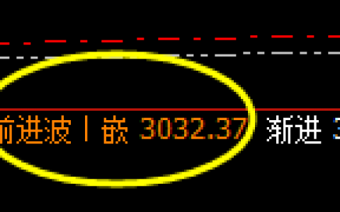 焦炭：周线高低结构精准实现宽幅运行