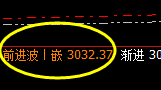 焦炭:周线高低结构精准实现宽幅运行