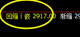 焦炭:周线高低结构精准实现宽幅运行