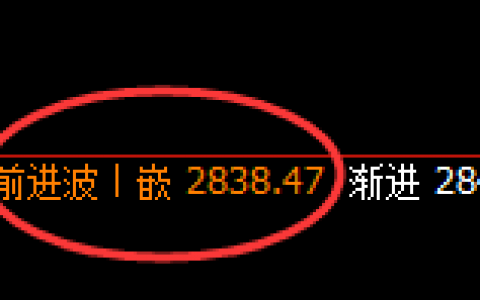 菜粕：精准宽幅运行结构，回补结构规则化驱动