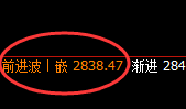 菜粕:精准宽幅运行结构,回补结构规则化驱动