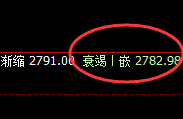 菜粕:精准宽幅运行结构,回补结构规则化驱动