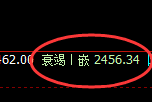 甲醇:精准回补低点,盘面止跌大幅极端回升