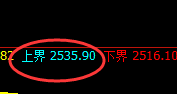 甲醇:精准回补低点,盘面止跌大幅极端回升