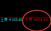 螺纹:单边极端强势回升,成功进入4小时向上回补