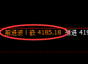 螺纹:单边极端强势回升,成功进入4小时向上回补