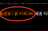 沥青:精准冲高回落,低点加速实现回补