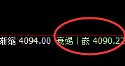 沥青:精准冲高回落,低点加速实现回补