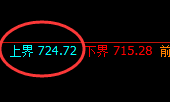 铁矿石:日线结构精准杀跌,多空延续通杀
