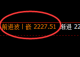 焦煤:日线次高点精准快速冲高回落