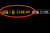 焦煤:日线次高点精准快速冲高回落