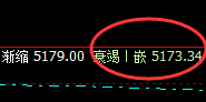 液化气:4小时推升波实价精准展开极端回撤