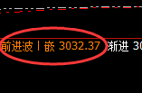 焦炭:跌超2%,周线次高点精准触及并加速下行