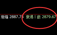 焦炭:跌超2%,周线次高点精准触及并加速下行