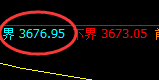 豆粕:精准冲高回落后,日线次低点加速回升
