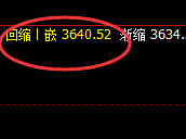 豆粕:精准冲高回落后,日线次低点加速回升