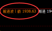 焦煤:4小时低点快速回升,精准加速修正